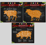 牛肉羊肉猪肉分割图