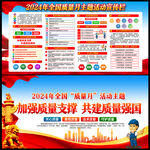 2024全国质量月主题展板
