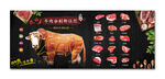 牛肉分割图