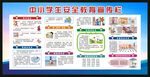 中小学生安全教育宣传栏