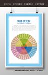 情绪感受轮 心理挂图