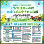 危化品宣传栏