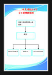 幼儿园语言文字分式管理网络图