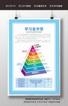 学习金字塔 心理挂图图片