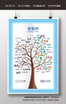 正负能量树 心理挂图图片