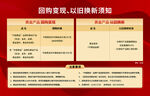 黄金换款