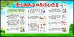 慢性病防治十条核心知识宣传栏
