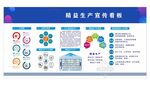 精益管理宣传栏 