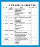 安全风险管控清单