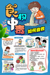 食物中毒如何自救