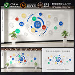 合作品牌LOGO墙