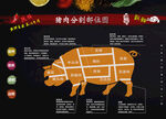 猪肉分割图