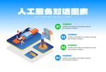 人工服务信息图表