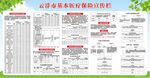 云浮市基本医疗保险宣传栏