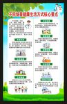 全民健康生活方式行动宣传月海报