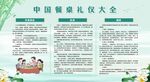 文明餐桌礼仪宣传栏