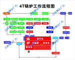 4T蒸汽锅炉工作流程图  