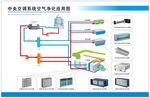 中央空调系统空气净化应用