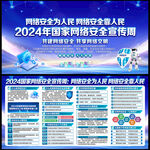 2024年网络安全宣传周展板