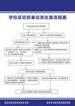 学校反恐防暴应急处置流程图