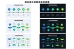 商业循环逻辑流程信息图