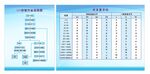 QA检验流程图QC样本量字码