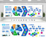 企业公司集团形象展示