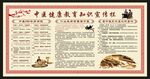 中医健康教育宣传栏