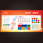 企业公司简介文化墙