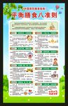 平衡膳食八准则海报