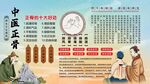 中医正骨背景墙