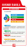 防火措施