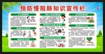 世界慢阻肺日宣传栏