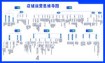 抖音店铺运营思维导图