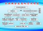 食品安全应急处置流程图