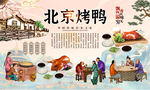 北京烤鸭背景