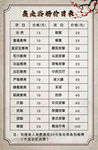 仿古浴场价目表