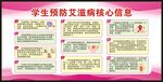 世界艾滋病日宣传栏