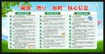 减油增豆加奶核心信息宣传栏