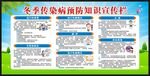 传染病预防知识宣传栏