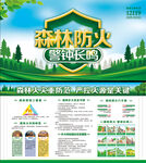 预防森林火灾
