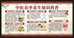 春季中医养生知识宣传栏