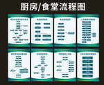 厨房食堂流程图