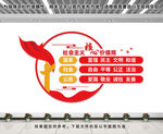 核心价值观文化墙