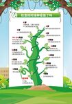 预防接种 守护生命