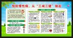 三减三健知识宣传栏
