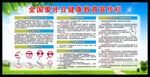 全国爱牙日宣传栏