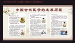 中国古代医学的发展历程