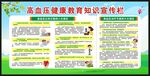 高血压防治知识宣传栏
