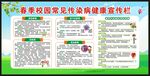 春季健康教育知识宣传栏